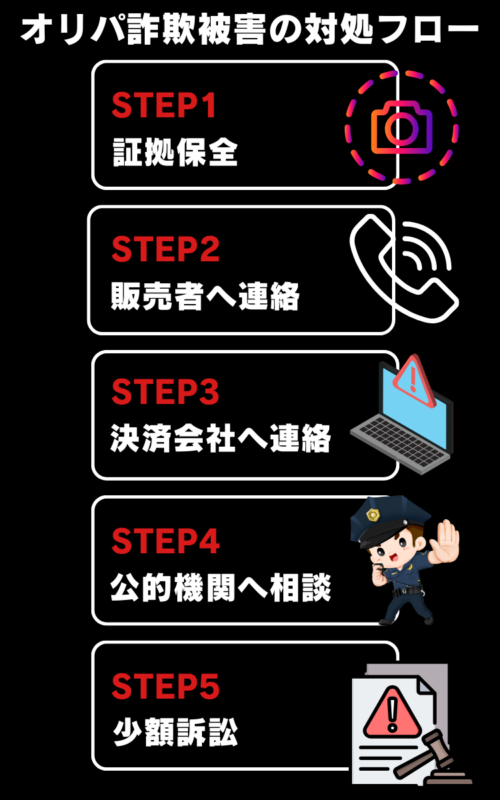 オリパ詐欺被害の対処フローを描いた画像